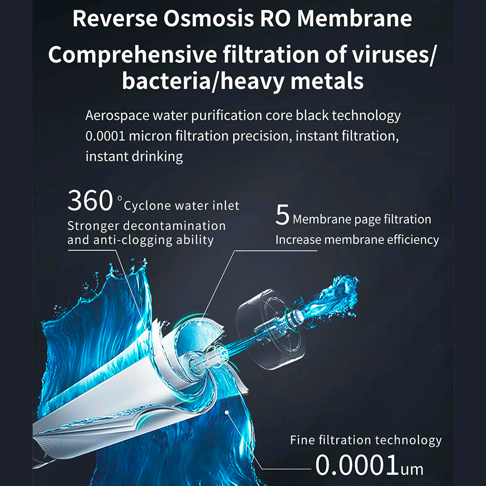 Premium Vandrenser med Omvendt Osmose og Supersatueret Hydrogen hos Home Roast
