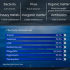 ScandiBloom Pure Hydrogen RO Vandrenser med Omvendt Osmose og Supersatueret Hydrogen hos Home Roast